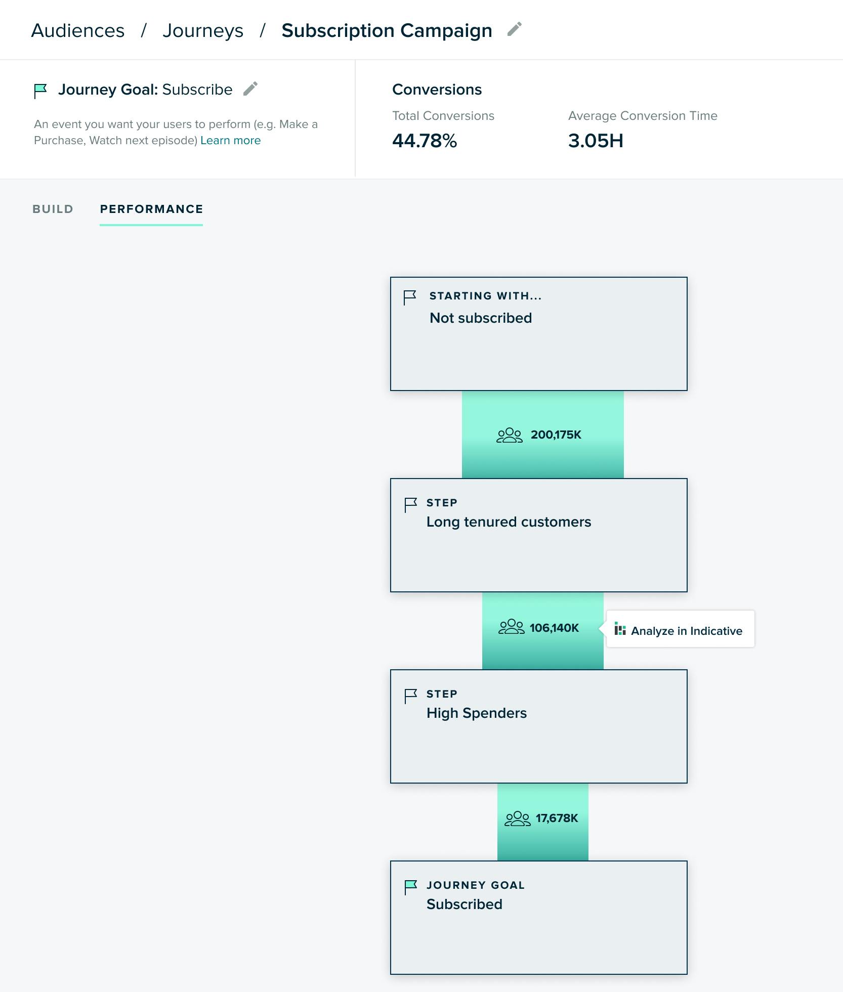indicative-journey-analytics