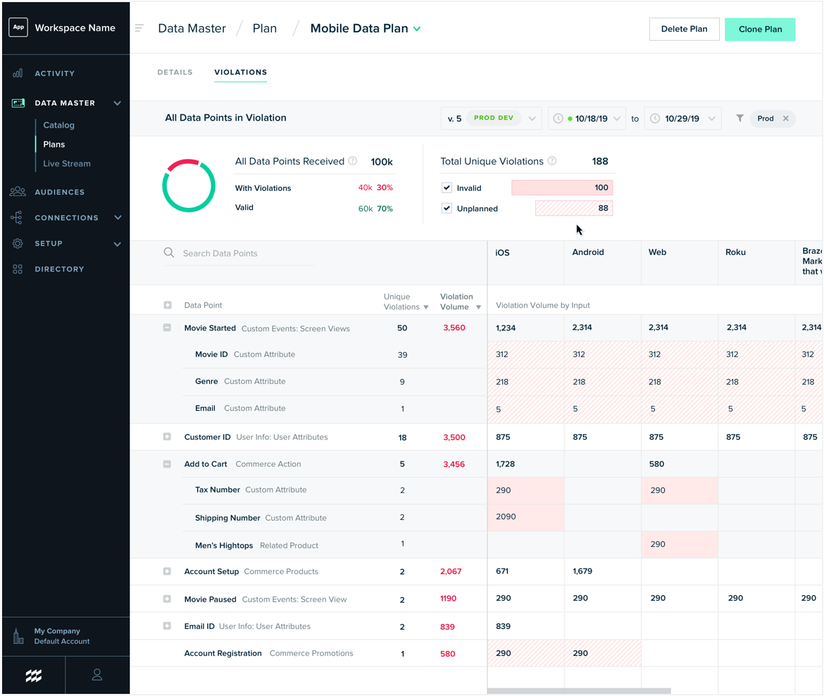 customer data platform product managers