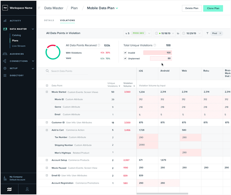 customer data platform product managers