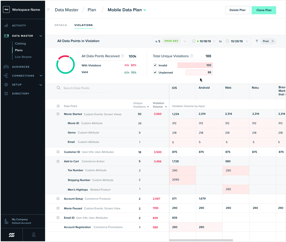Dashboard image