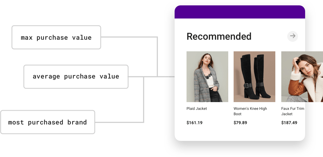 personalized-experiences