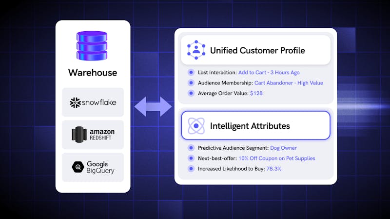 mparticle-warehouse-sync
