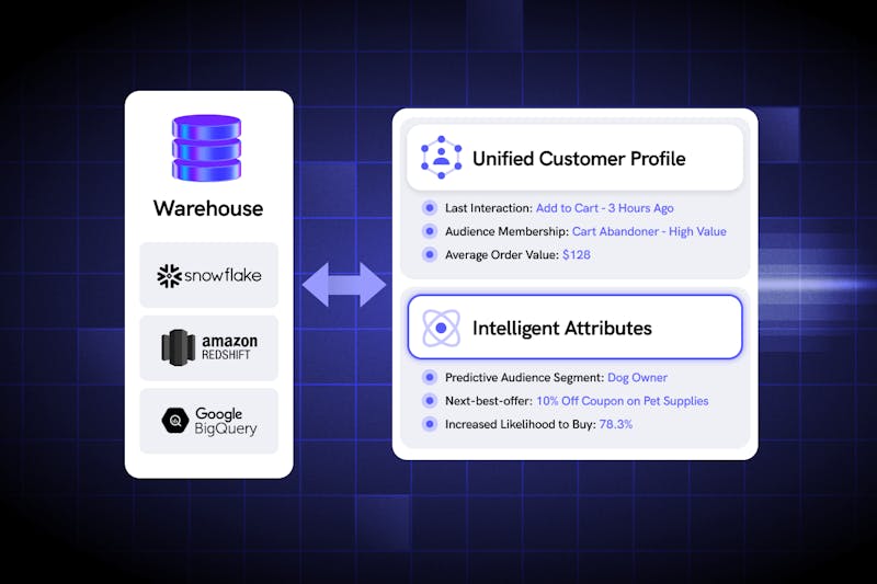 Warehouse Sync