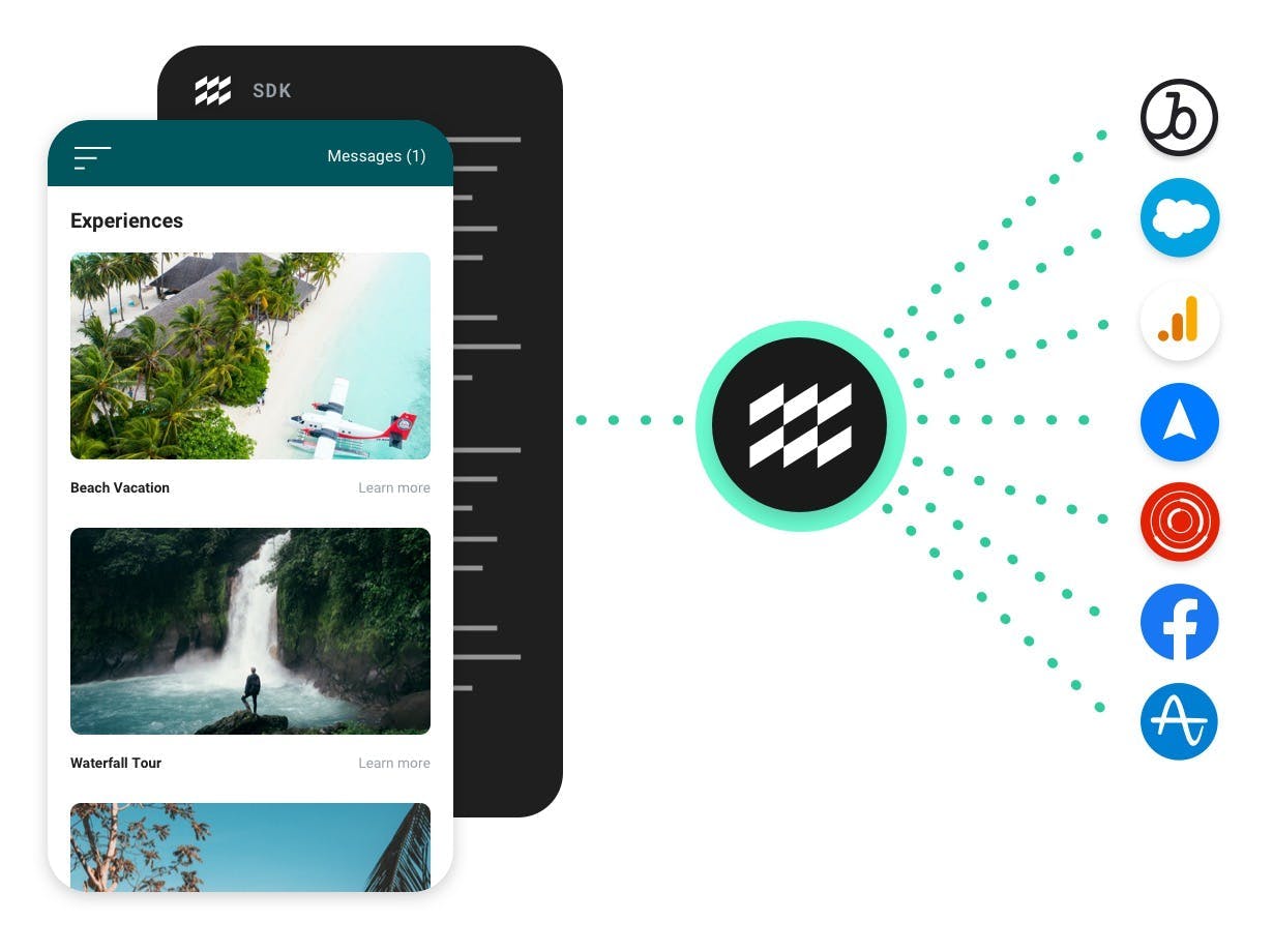 customer data platform marketing