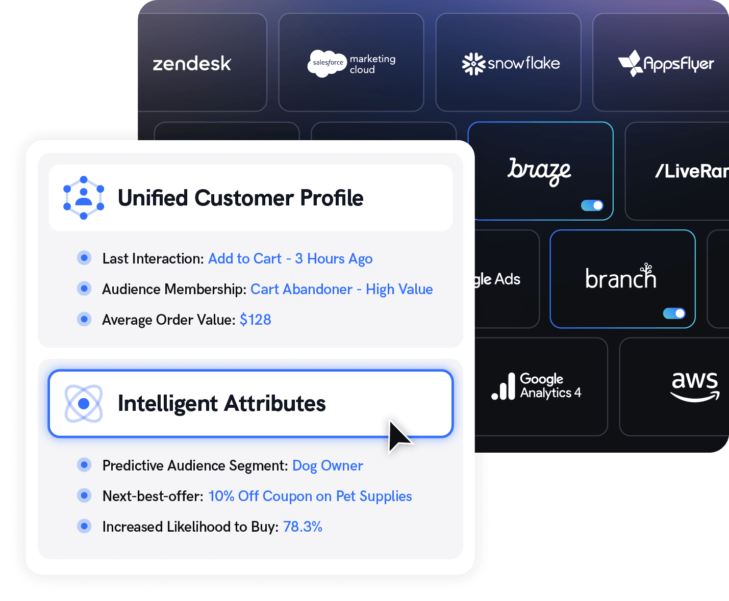 AI insights
