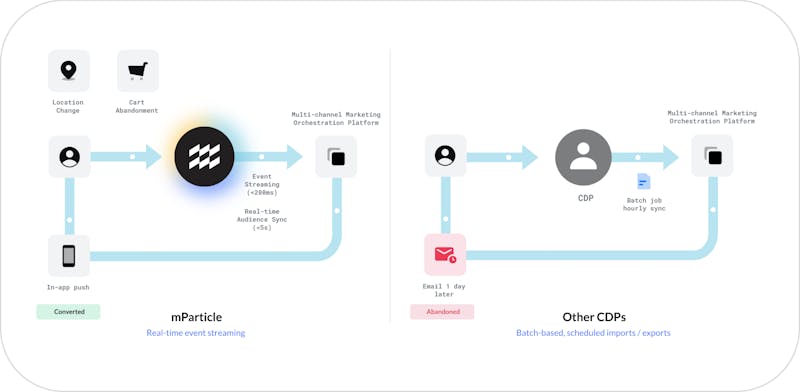 mparticle-streaming-architecture