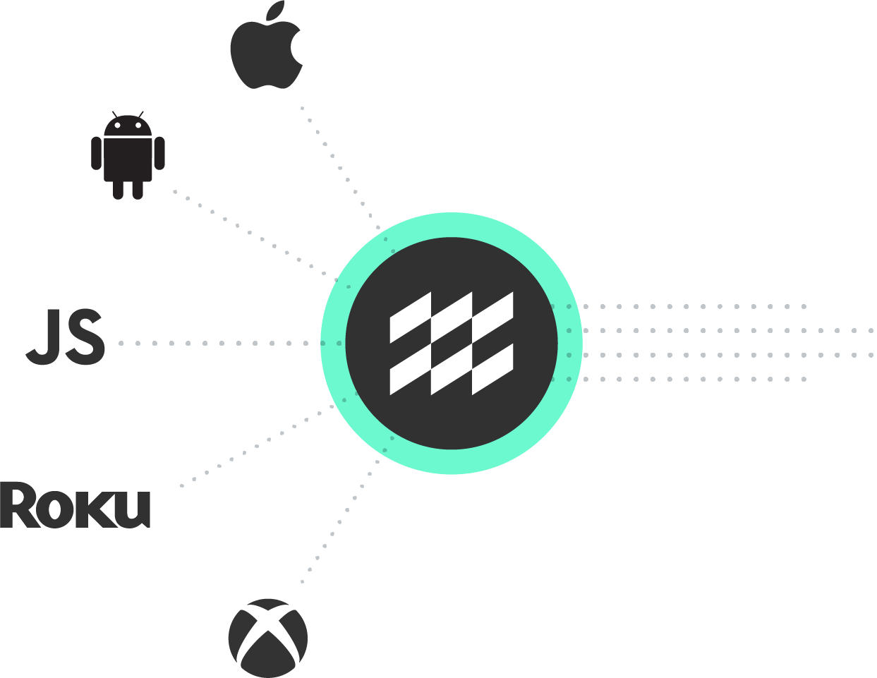 customer data platform developers