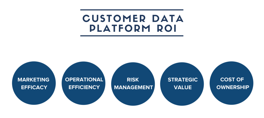 customer data platform roi