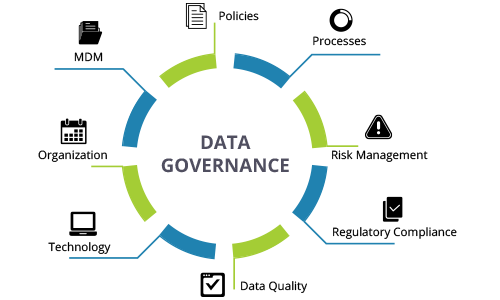 what-cmos-need-to-know-about-data-governance