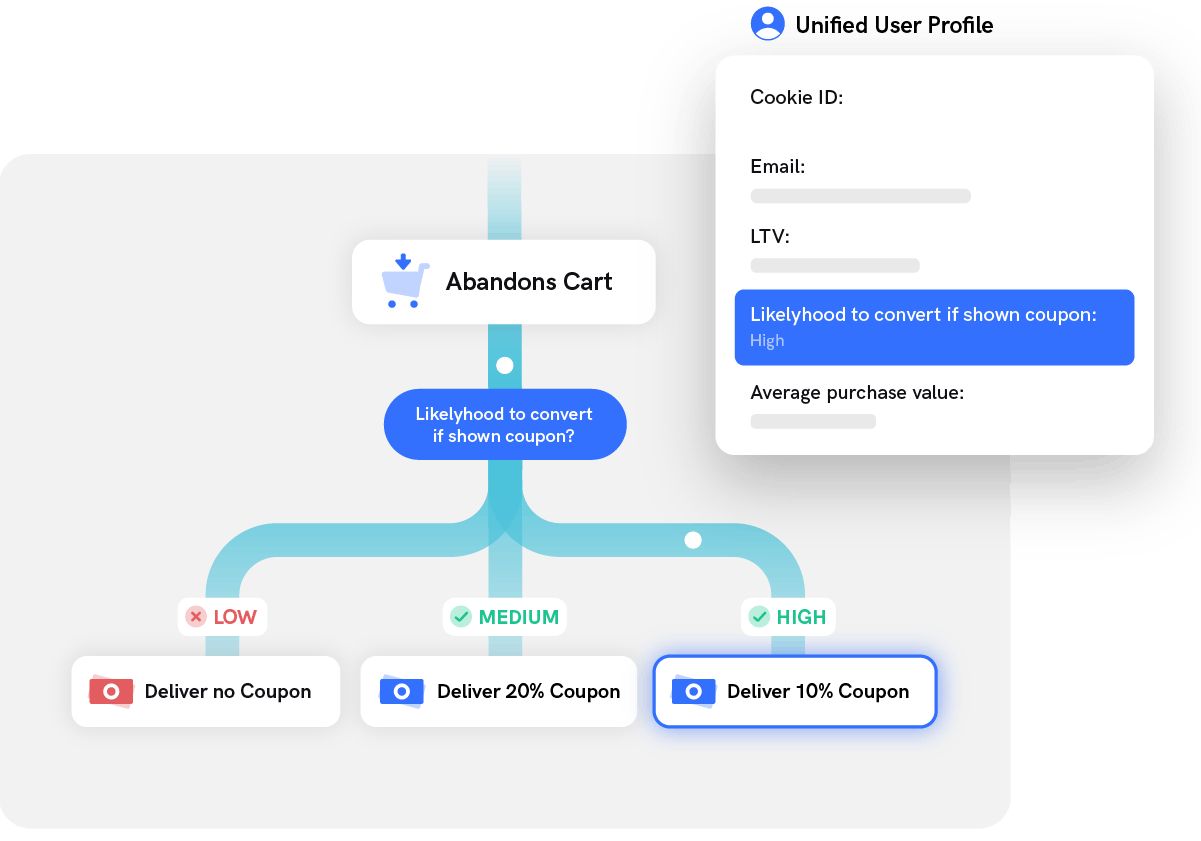 Create better experiences at scale with AI