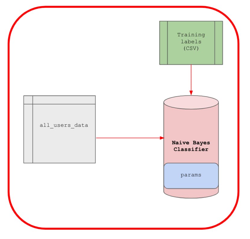 snowflake-apache-airflow-machine-learning