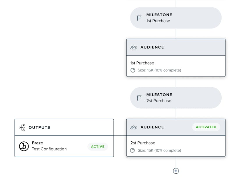 mparticle-milestone-estimates
