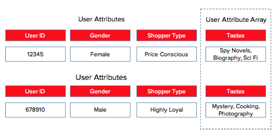 Attribute_Arrays2