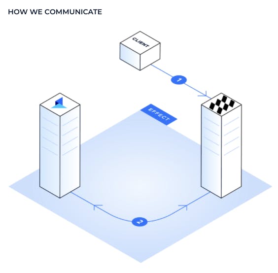 mparticle-talon.one-data-flow