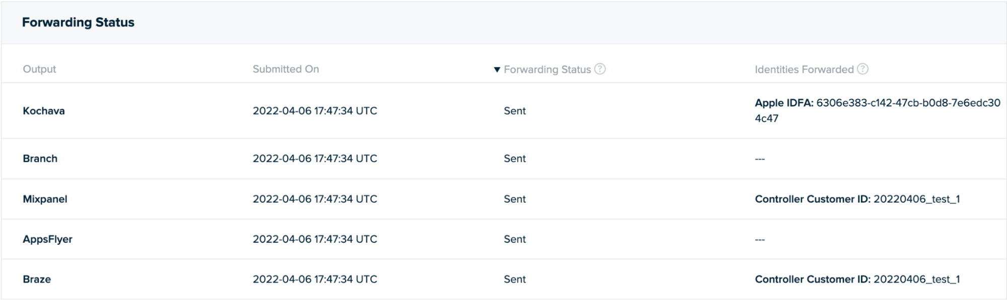 forwarding-status