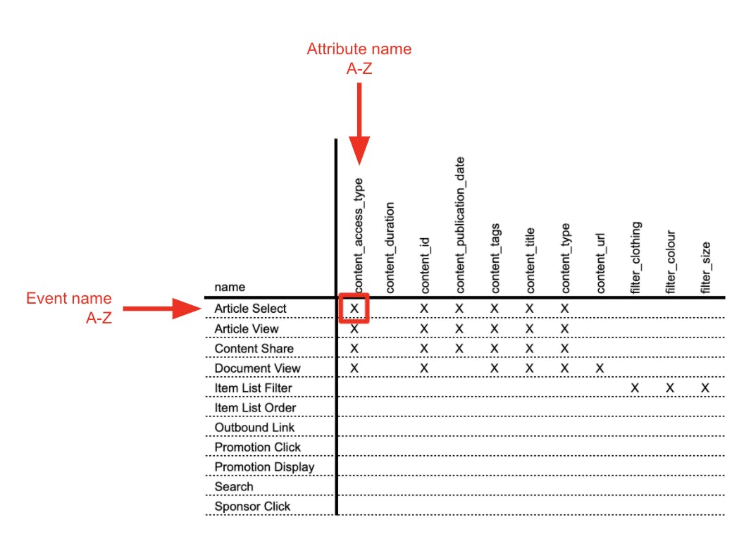 improve-data-quality