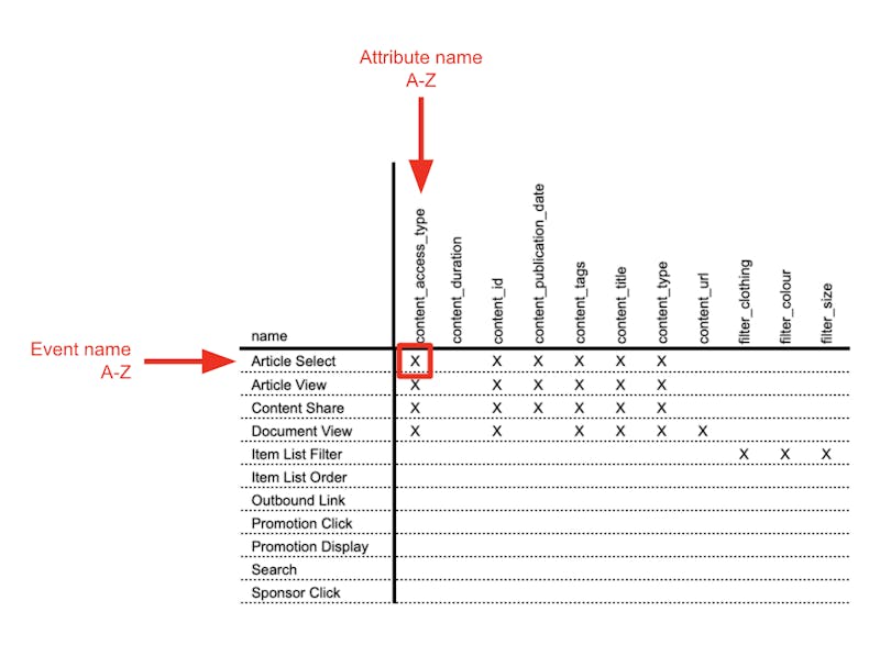 improve-data-quality