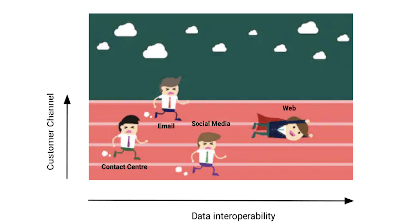 big-data-in-retail