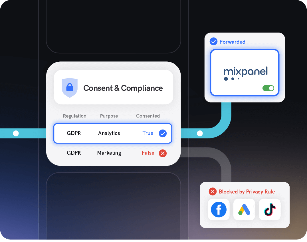 Improve compliance