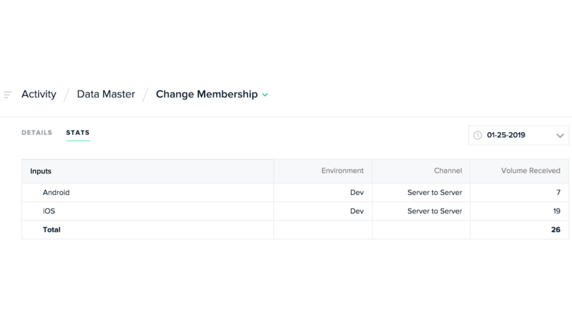 mParticle product feature: Data Master