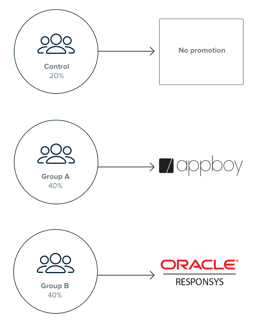 audience data