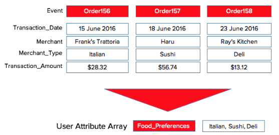 Attribute_Arrays1