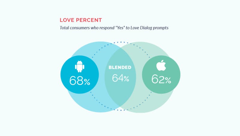 customer sentiment