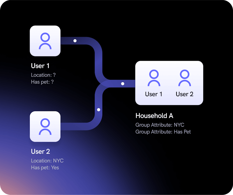 User Grouping (Beta)