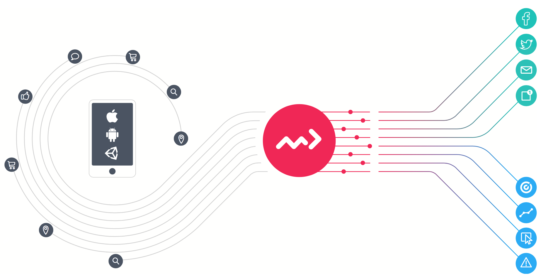 A diagram illustrating how to merge customer data.