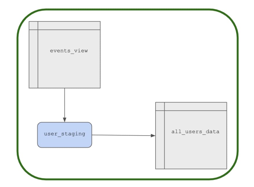 snowflake-apache-airflow-machine-learning