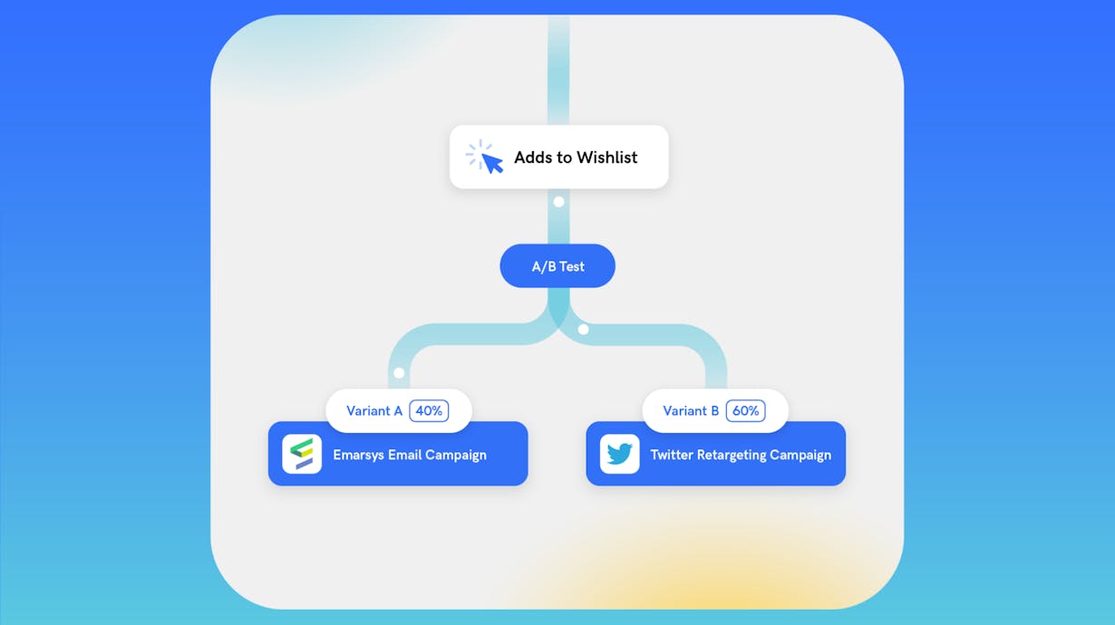 mparticle-journeys-roadmap