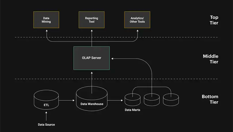 data-warehouse-architecture