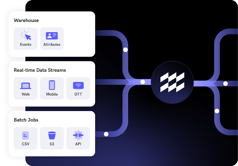 A flexible data activation solution