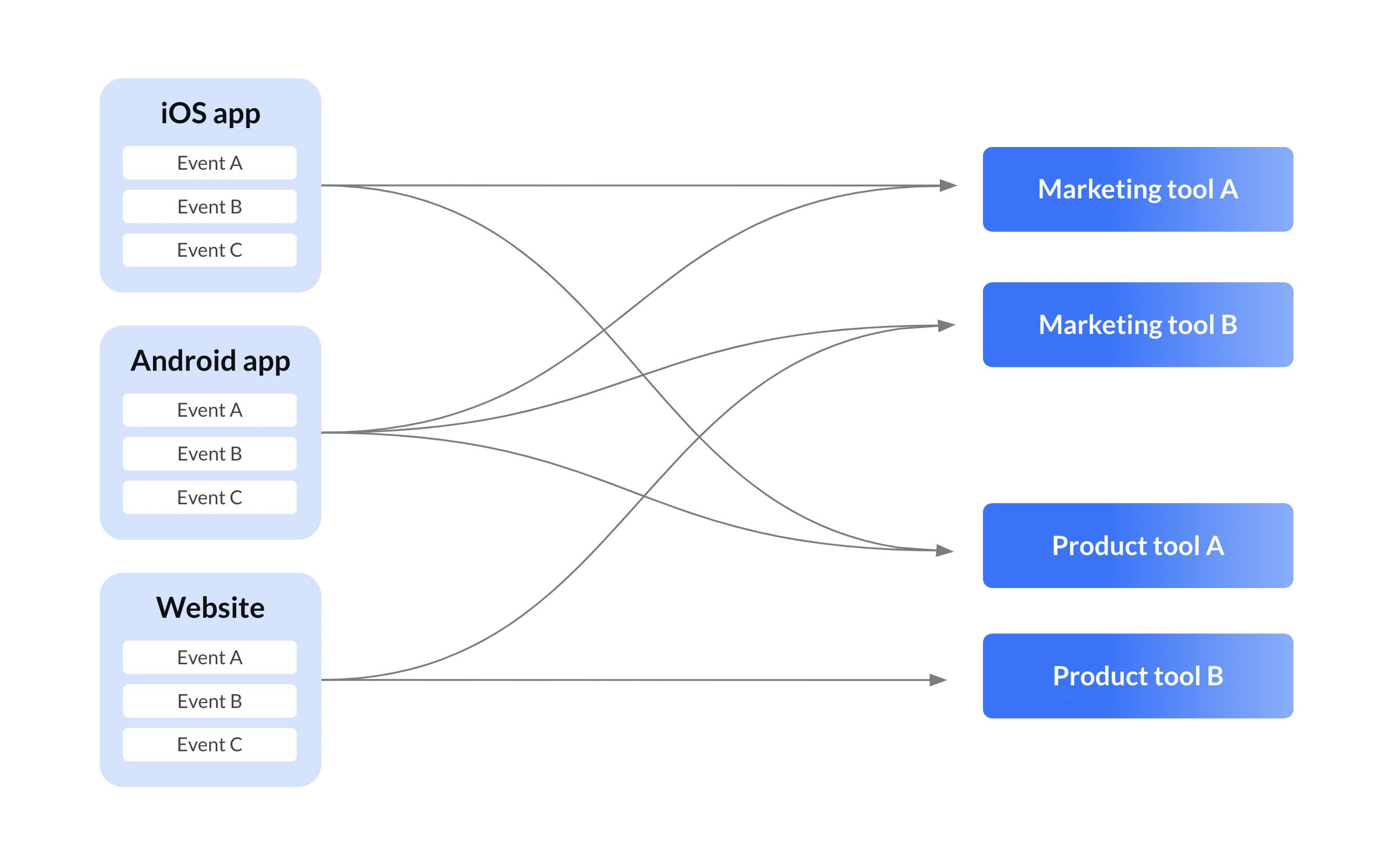 customer-data-maturity-reactive