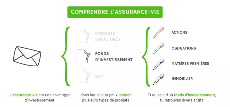 Comprendre l'assurance-vie.png