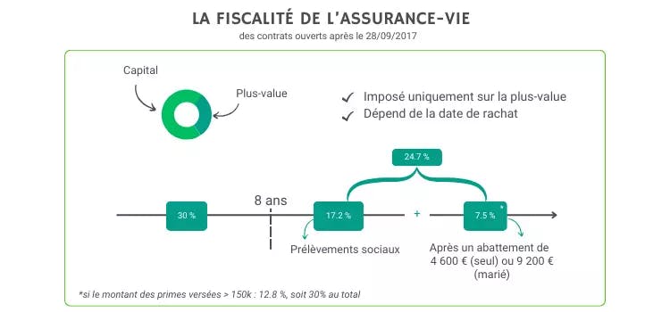 la fiscalité de l'assurance-vie (4).png