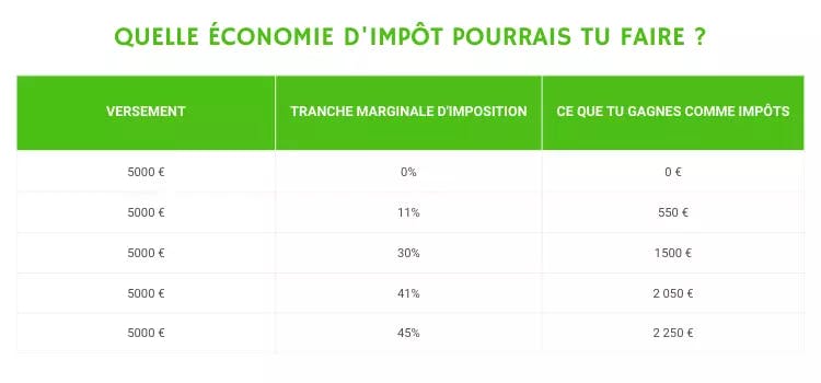 économie d'impôt d'un PER (1).png