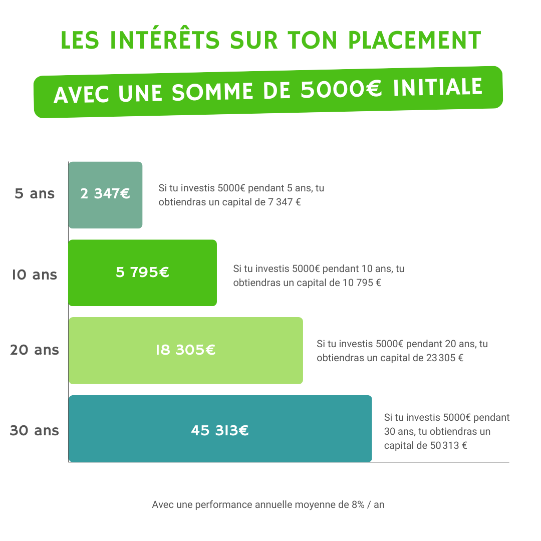 L’assurancevie expliquée aux nuls Édition 2024 ! Mon Petit Placement