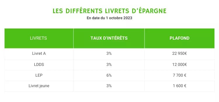 Les différents livrets d’épargne (2).png