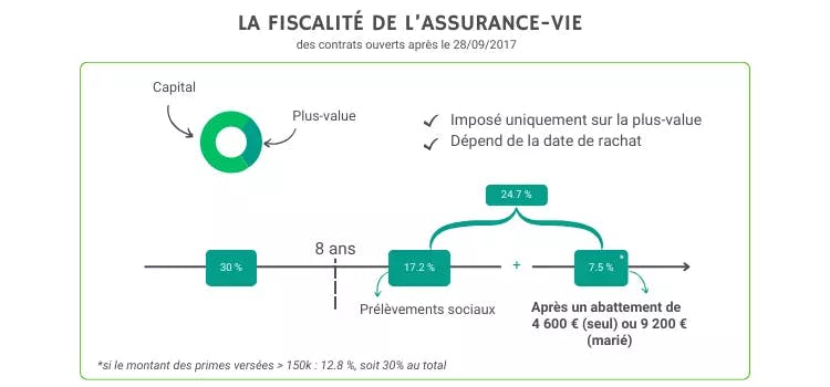 la fiscalité de l'assurance-vie (5).png