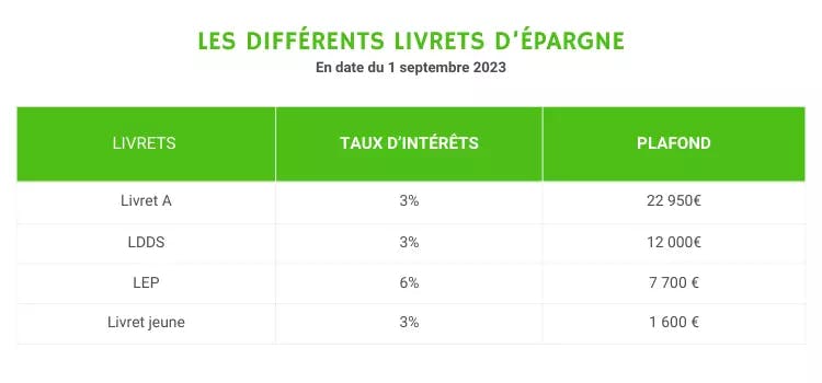 Les différents livrets d’épargne (1) (1).png