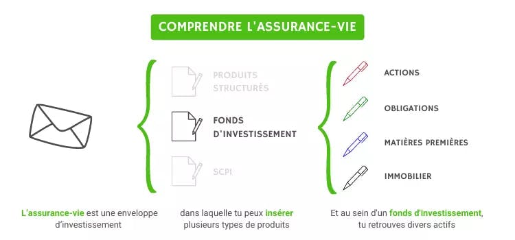 Comprendre l'assurance-vie (1).png