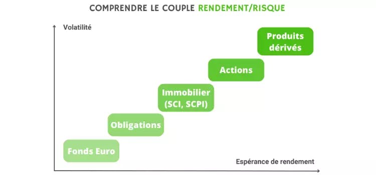 Quelle est la meilleure assurance-vie en 2024 ?