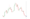 GBPUSD candlestick chart forex GBPUSD candlestick chart forex