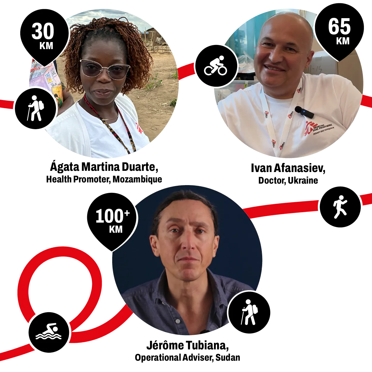 3 circles with photos of MSF staff representing distance options.