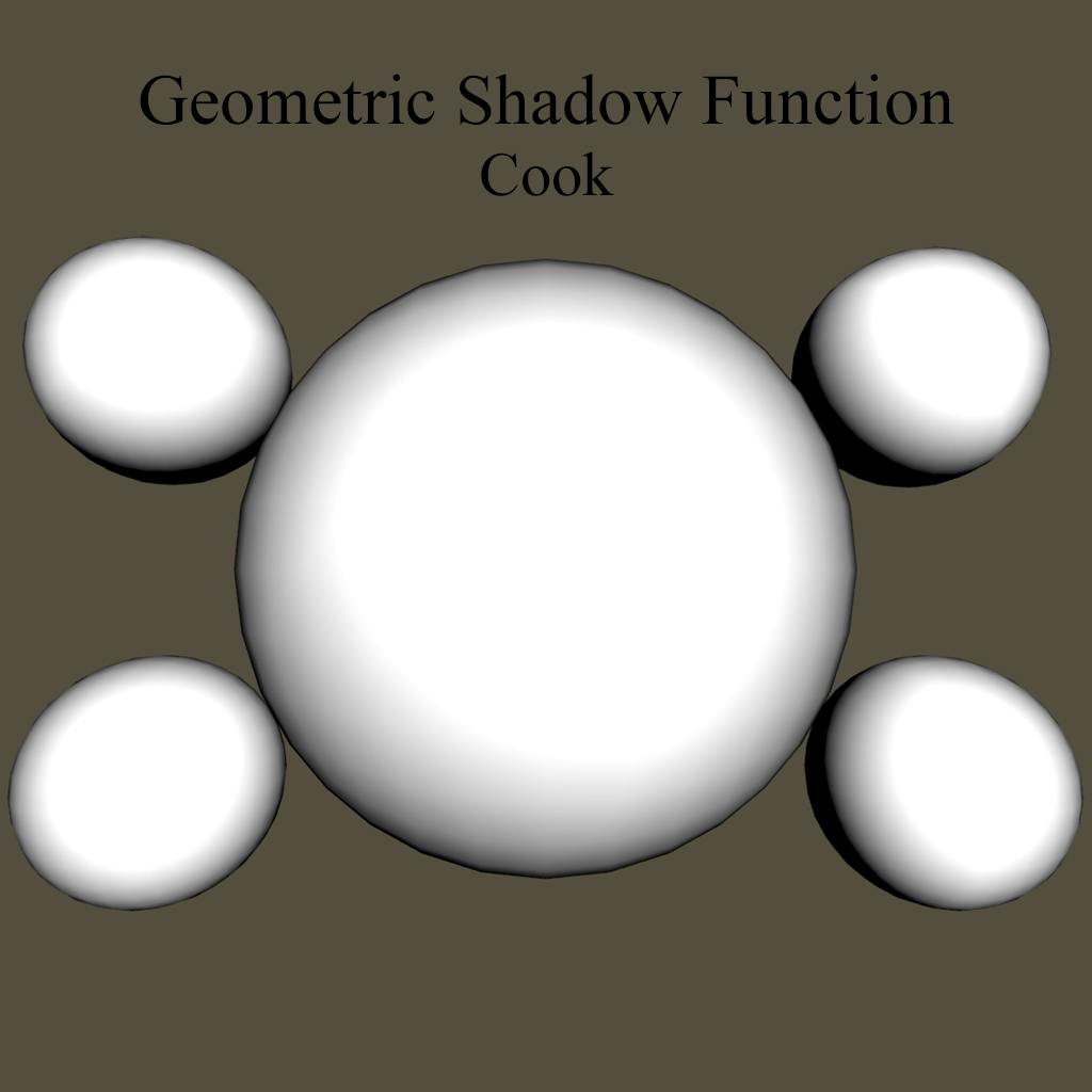 Cook-Torrance GSF The Cook-Torrance GSF was created to solve three situations of Geometric attenuation. The first case states that the light is reflected without interference,while the second case states that some of the reflected light is blocked after reflection, and the third case states that some of the light is blocked before reaching the next microfacet. To compute these cases we use the Cook-Torrance GSF below. float CookTorrenceGeometricShadowingFunction (float NdotL, float NdotV,
float VdotH, float NdotH){
float Gs = min(1.0, min(2*NdotH*NdotV / VdotH,
2*NdotH*NdotL / VdotH));
return (Gs);
} GeometricShadow *= CookTorrenceGeometricShadowingFunction (NdotL, NdotV, VdotH, NdotH);
