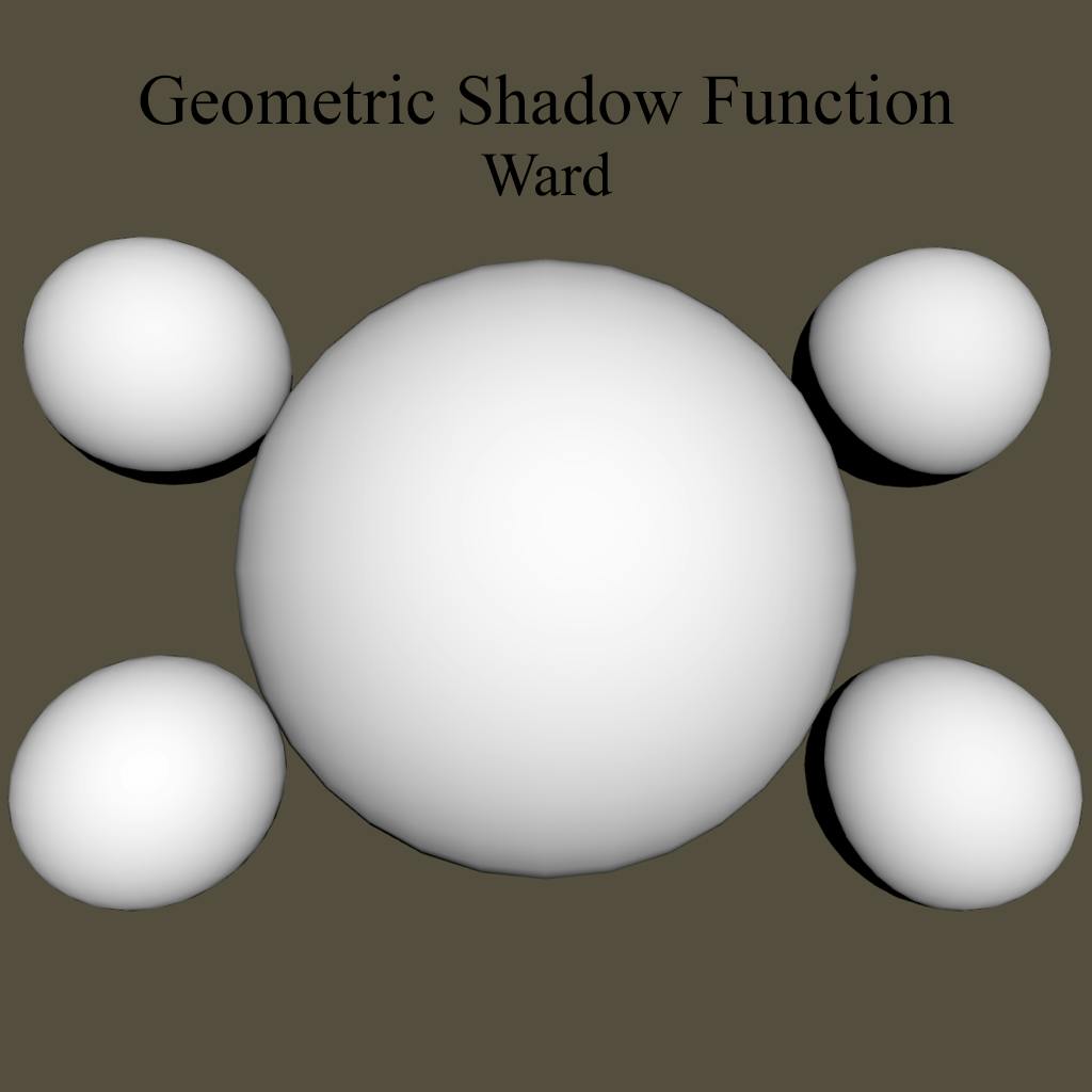 Ward GSF The Ward GSF is a strengthened Implicit GSF. Ward uses this approach to strengthen the Normal Distribution Function. It works particularly well to highlight Anisotropic bands on surfaces from varying angles of view. float WardGeometricShadowingFunction (float NdotL, float NdotV,
float VdotH, float NdotH){
float Gs = pow( NdotL * NdotV, 0.5);
return (Gs);
} GeometricShadow *= WardGeometricShadowingFunction (NdotL, NdotV, VdotH, NdotH);
