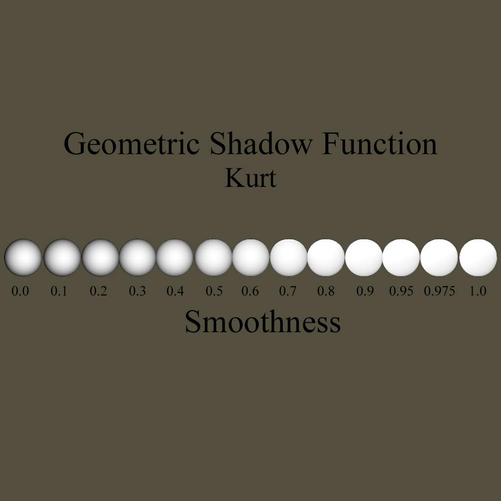 Kurt GSF The Kurt GSF is another example of an Anisotropic GSF. This model is proposed to help control the Distribution of Anisotropic surfaces based on the surface roughness. This model seeks to conserve energy particularly along the grazing angles. float KurtGeometricShadowingFunction (float NdotL, float NdotV,
float VdotH, float roughness){
float Gs = NdotL*NdotV/(VdotH*pow(NdotL*NdotV, roughness));
return (Gs);
} GeometricShadow *= KurtGeometricShadowingFunction (NdotL, NdotV, VdotH, roughness);