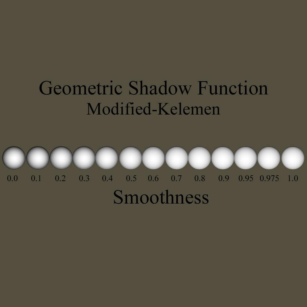 Kelemen GSF The Kelemen GSF presents an appropriately energy conserving GSF. Unlike most of the previous models, the proportion of the Geometric Shadow is not constant but varies with the viewing angle. This is an extreme Approximation of the Cook-Torrance Geometric Shadowing Function. float ModifiedKelemenGeometricShadowingFunction (float NdotV, float NdotL,
float roughness)
{
float c = 0.797884560802865; // c = sqrt(2 / Pi)
float k = roughness * roughness * c;
float gH = NdotV * k +(1-k);
return (gH * gH * NdotL);
} GeometricShadow *= ModifiedKelemenGeometricShadowingFunction (NdotV, NdotL, roughness );