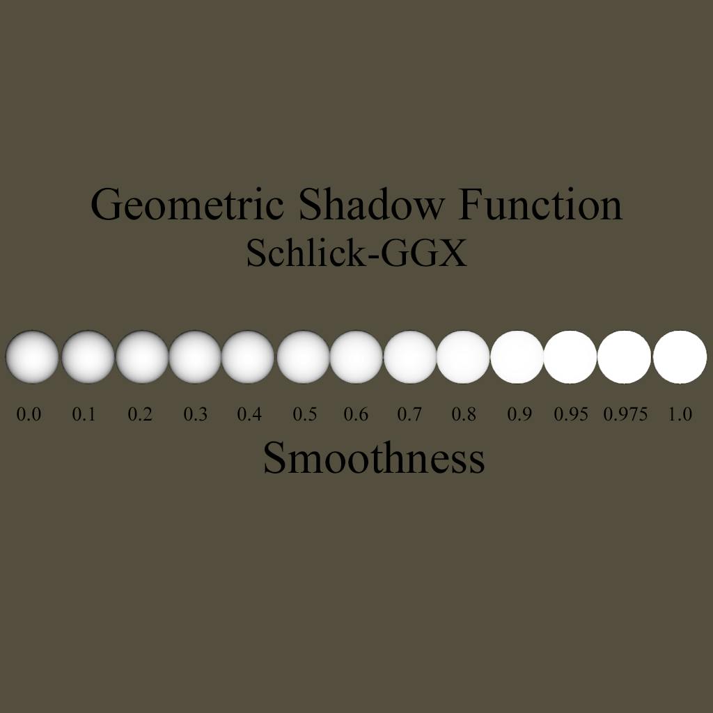 Schlick-GGX GSF The Schlick Approximation of GGX simply divides our roughness value by two. float SchlickGGXGeometricShadowingFunction (float NdotL, float NdotV, float roughness){
float k = roughness / 2;
float SmithL = (NdotL)/ (NdotL * (1- k) + k);
float SmithV = (NdotV)/ (NdotV * (1- k) + k);
float Gs = (SmithL * SmithV);
return Gs;
} GeometricShadow *= SchlickGGXGeometricShadowingFunction (NdotL, NdotV, roughness);